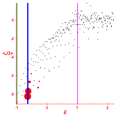 Peres lattice <J3>